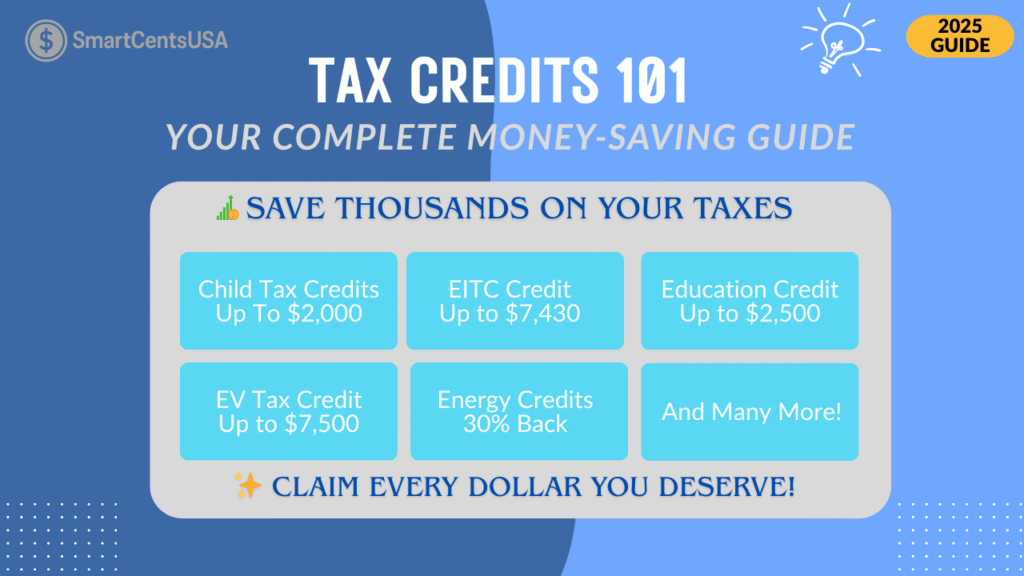 Informational graphic titled “Tax Credits 101: Your Complete Money-Saving Guide” by SmartCentsUSA. Features a blue background with white boxes listing major 2025 tax credits: Child Tax Credit ($2,000), EITC ($7,430), Education Credit ($2,500), EV Credit ($7,500), Energy Credits (30% back), plus a call to action: “Claim Every Dollar You Deserve!”